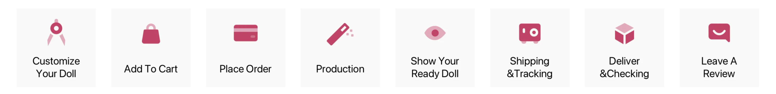 UltraSexDolls Order Fulfilment Process